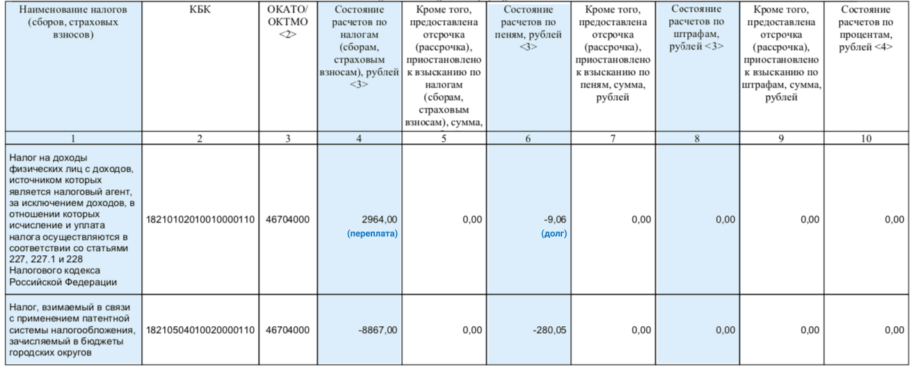 Справка об исполнении налогоплательщиком обязанности по уплате налогов 2021